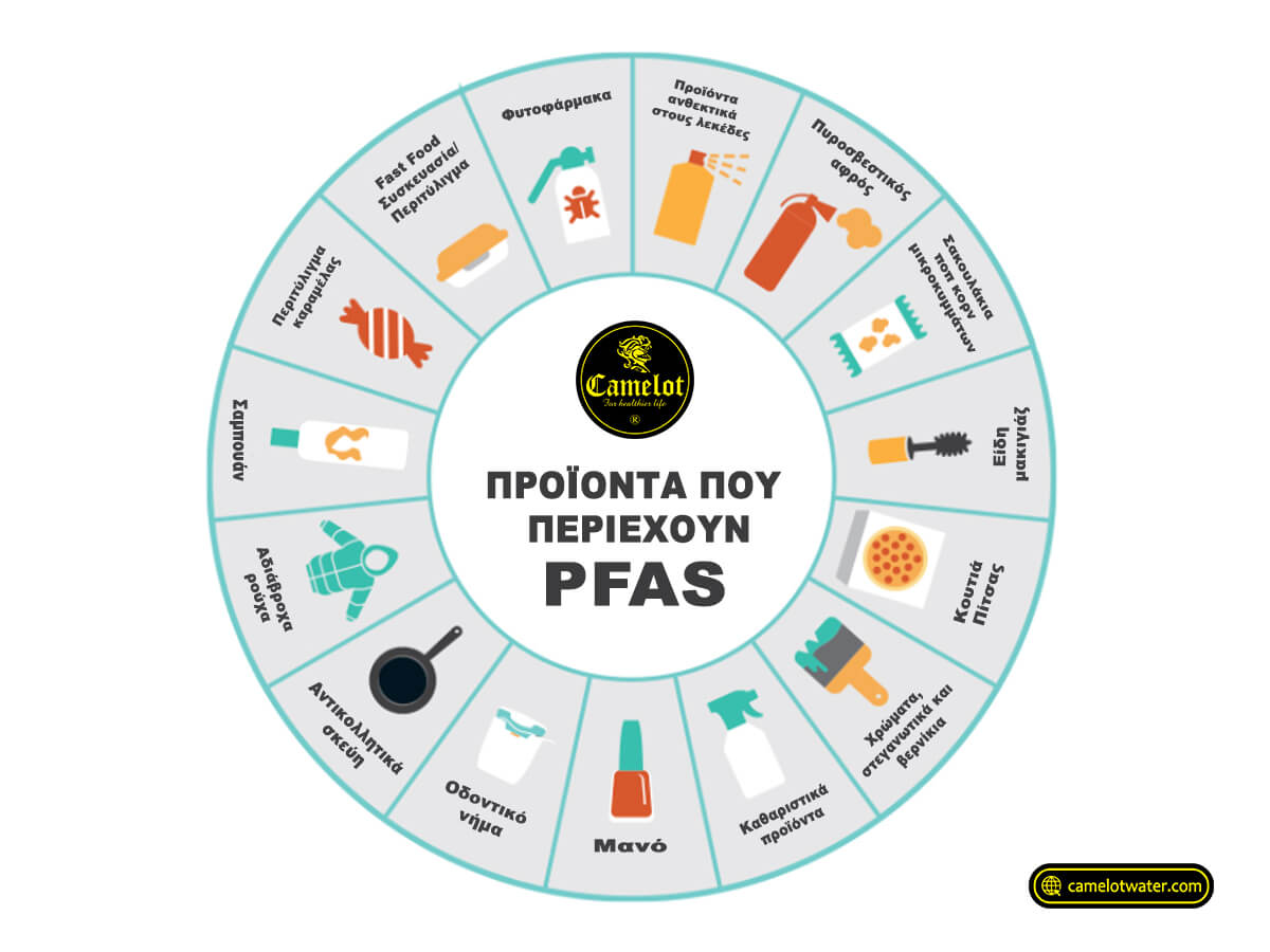 Οι Επιπτώσεις των PFAS στο Περιβάλλον και την Υγεία featured image